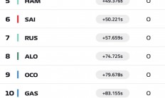 开云体育平台APP-迈凯伦翻盘阿斯顿马丁，诺里斯刷新纪录的简单介绍