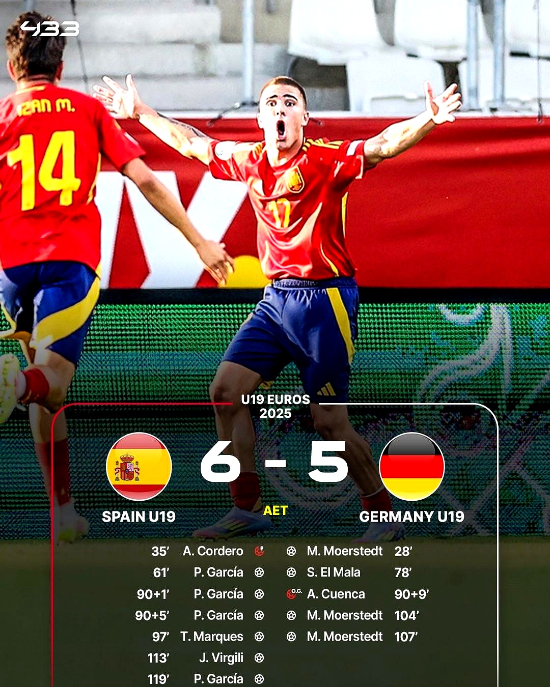 西班牙队与波兰队交手，胜利者将涉足强强战的简单介绍