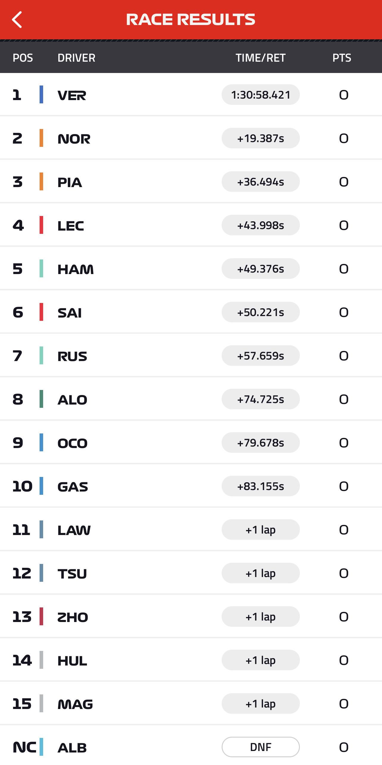 迈凯伦翻盘阿斯顿马丁，诺里斯刷新纪录的简单介绍